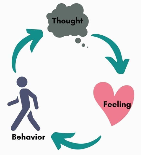 Liệu Pháp Nhận Thức Hành Vi (CBT) là gì? Tóm tắt và so sánh?