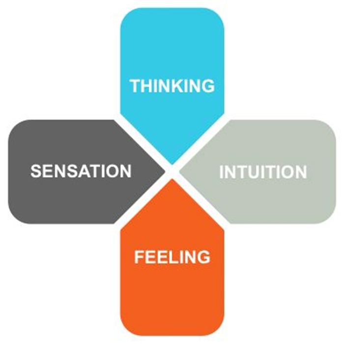 Carl Jung và thuyết "Vô thức tập thể". 6 Carl Jung và thuyết "Vô thức tập thể".