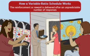 Phần thưởng Biến thiên (Variable Ratio Reinforcement)