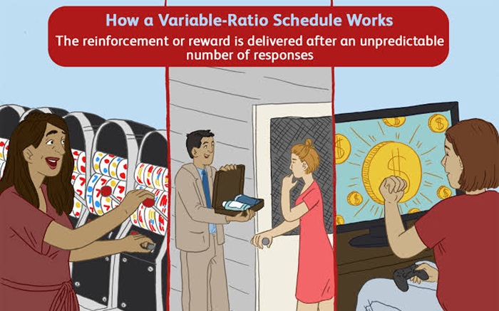 Phần thưởng Biến thiên (Variable Ratio Reinforcement) 1 Phần thưởng Biến thiên (Variable Ratio Reinforcement)