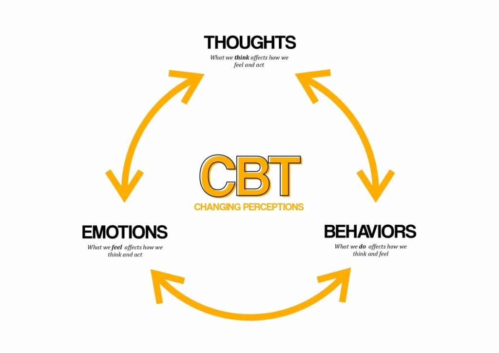 CBT Thế Hệ Thứ 3: Kỷ nguyên của Chánh niệm, Sự chấp nhận