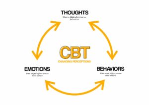 CBT Thế Hệ Thứ 3: Kỷ nguyên của Chánh niệm, Sự chấp nhận