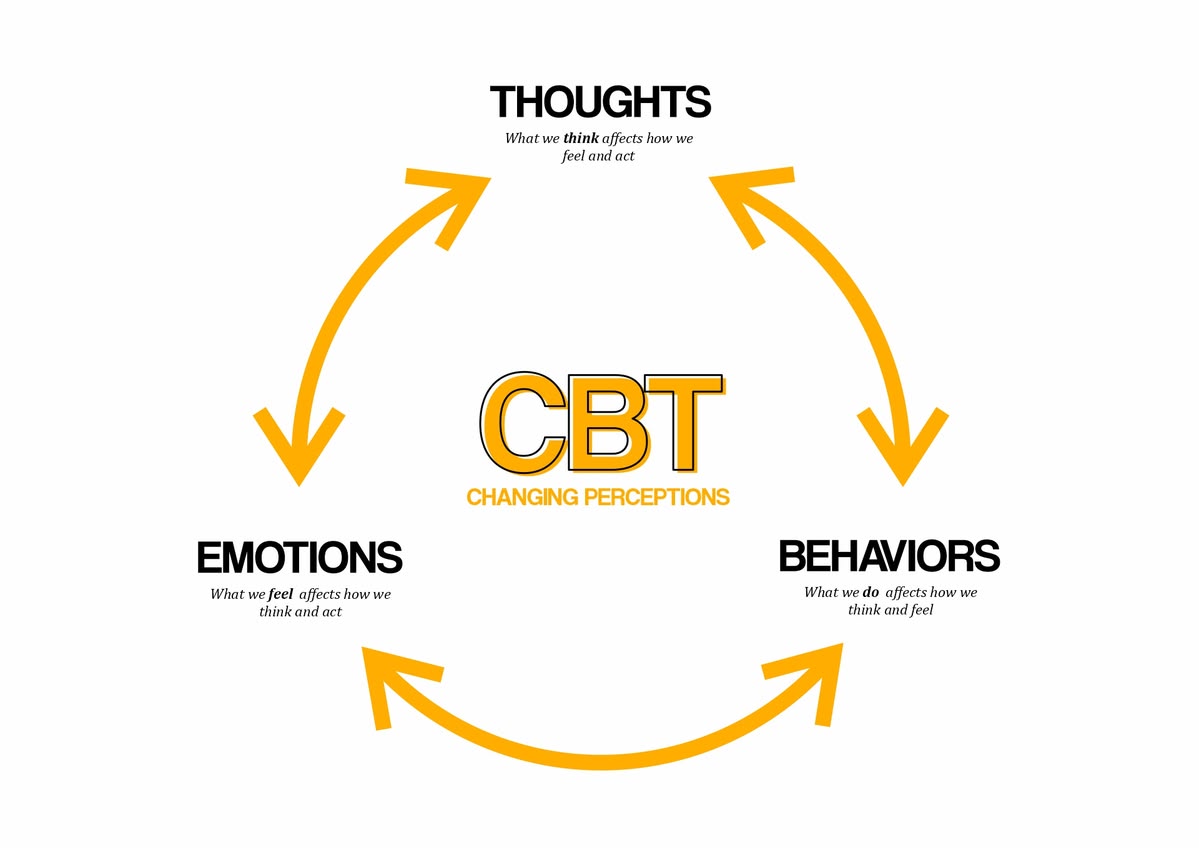 CBT Thế Hệ Thứ 3: Kỷ nguyên của Chánh niệm, Sự chấp nhận