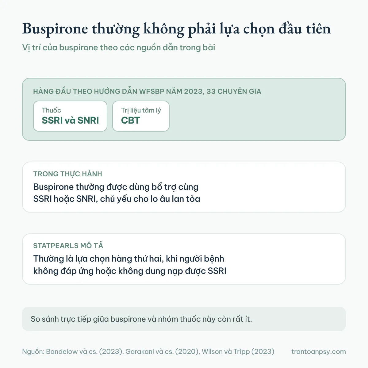 Hướng dẫn WFSBP năm 2023 xếp SSRI, SNRI và CBT ở hàng đầu, buspirone thường dùng bổ trợ cùng SSRI hoặc SNRI hoặc là lựa chọn hàng thứ hai theo StatPearls