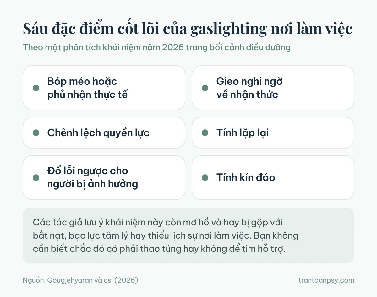Thao túng tâm lý nơi công sở: Nhận diện và cách ứng phó 2 Sáu đặc điểm cốt lõi của gaslighting nơi làm việc theo một phân tích khái niệm năm 2026 trong bối cảnh điều dưỡng: bóp méo hoặc phủ nhận thực tế, gieo nghi ngờ về nhận thức, chênh lệch quyền lực, tính lặp lại, đổ lỗi ngược, tính kín đáo