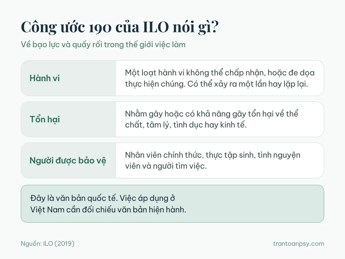 Thao túng tâm lý nơi công sở: Nhận diện và cách ứng phó 6 Công ước 190 của Tổ chức Lao động Quốc tế: hành vi không thể chấp nhận, loại tổn hại và những nhóm người được bảo vệ, áp dụng ở Việt Nam cần đối chiếu văn bản hiện hành