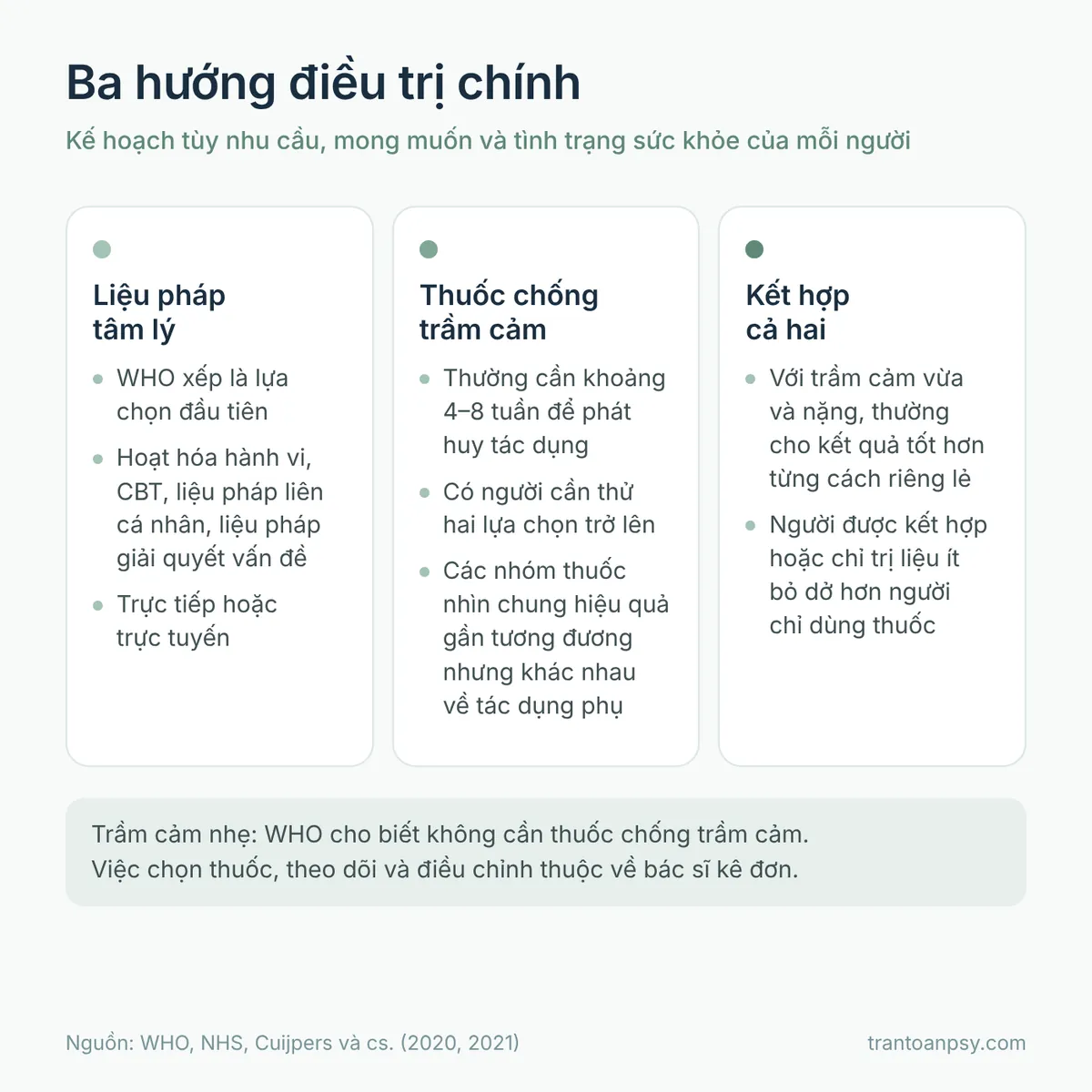 Trầm cảm có chữa được không? Tiên lượng và các hướng điều trị 3 Ba hướng điều trị trầm cảm: liệu pháp tâm lý, thuốc chống trầm cảm và kết hợp cả hai