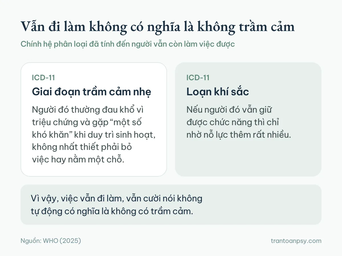 Trầm cảm cười là gì? Hiểu đúng về smiling depression 2 ICD-11 ghi nhận người trầm cảm nhẹ vẫn có thể làm việc với một số khó khăn, và người loạn khí sắc giữ được chức năng nhờ nỗ lực thêm rất nhiều