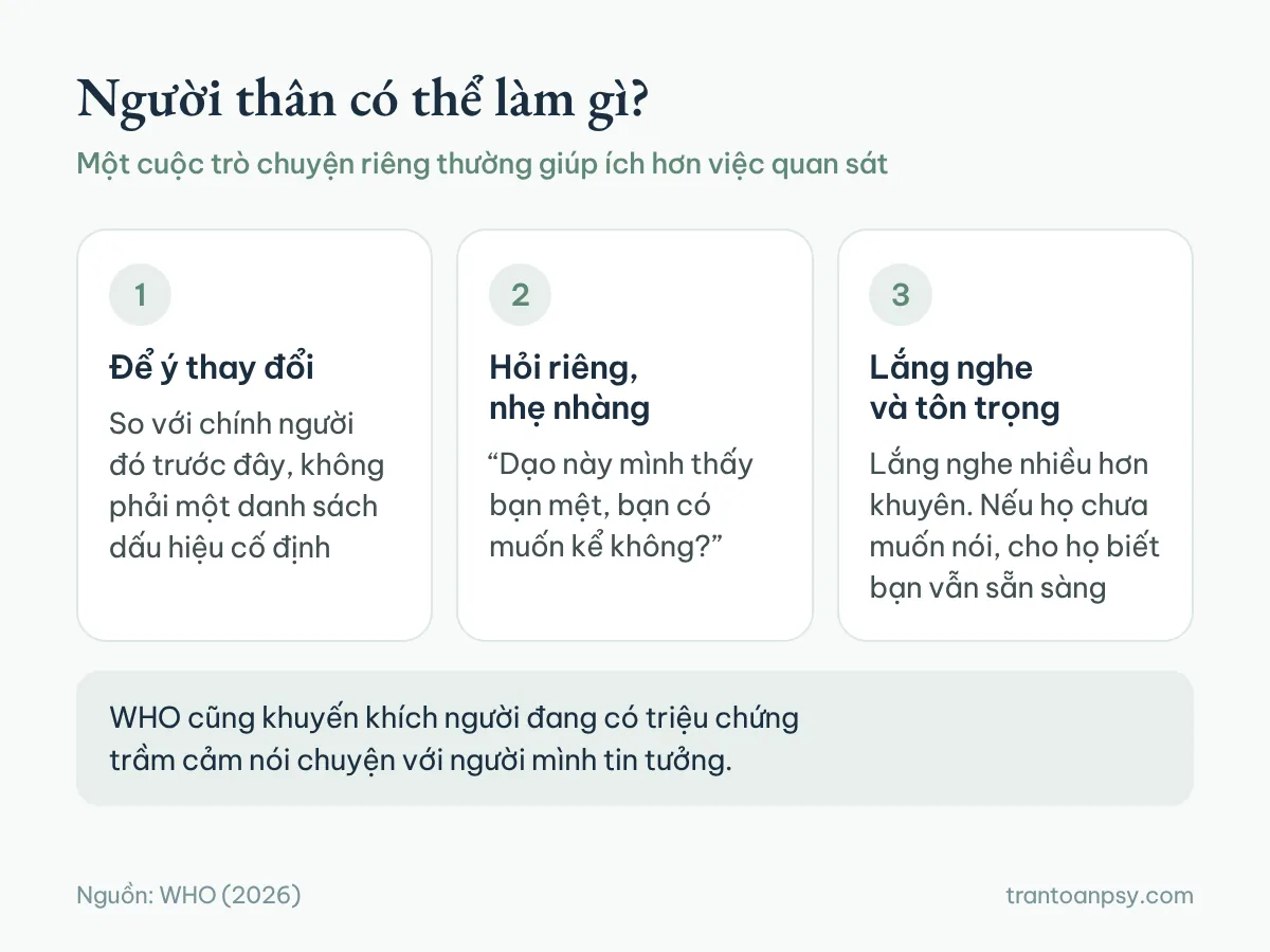 Trầm cảm cười là gì? Hiểu đúng về smiling depression 5 Ba việc người thân có thể làm: để ý thay đổi so với trước đây, hỏi riêng nhẹ nhàng, lắng nghe và tôn trọng