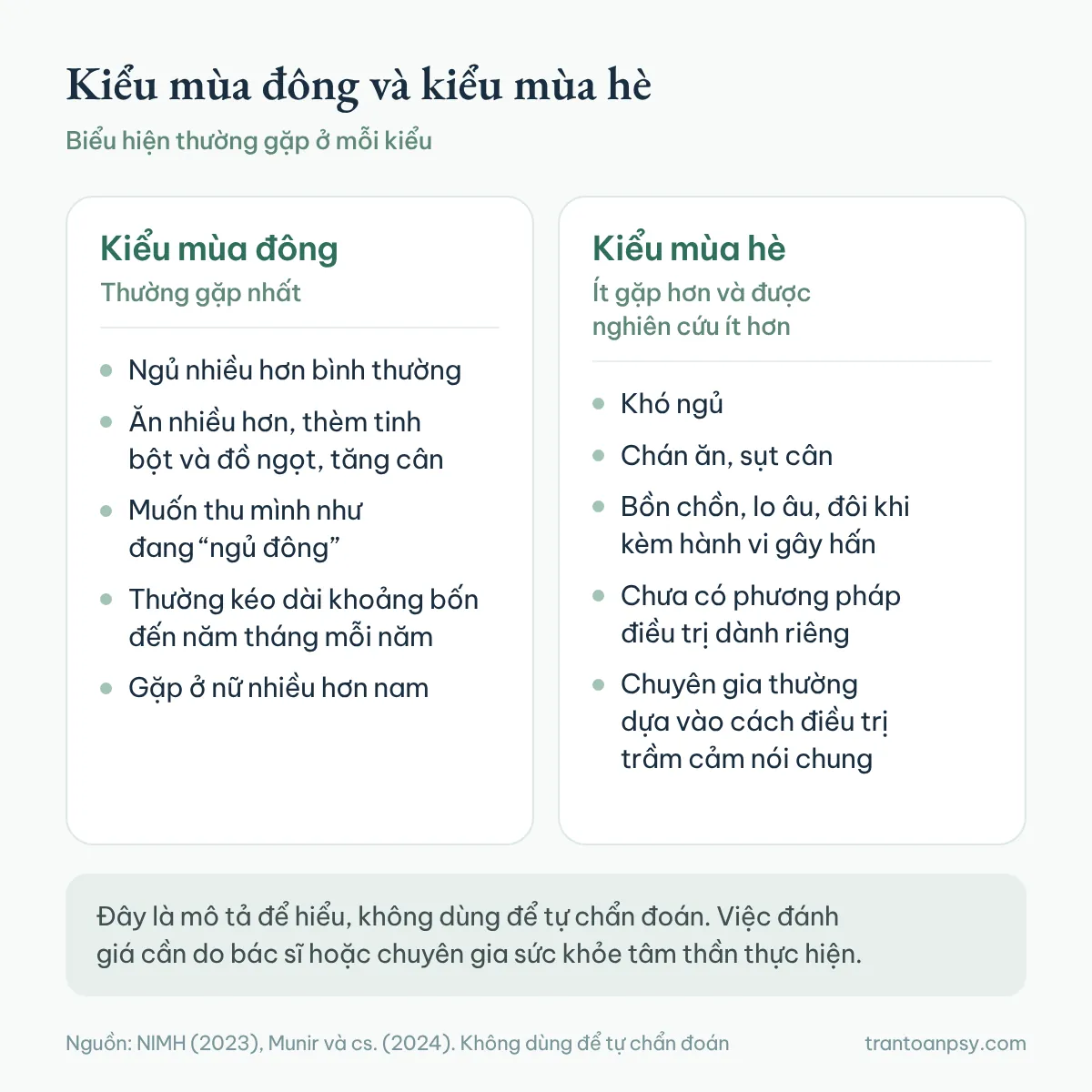 Trầm cảm theo mùa: Rối loạn cảm xúc theo mùa (SAD) là gì? 2 So sánh hai kiểu trầm cảm theo mùa: kiểu mùa đông thường ngủ nhiều, ăn nhiều, kéo dài khoảng bốn đến năm tháng mỗi năm, kiểu mùa hè ít gặp hơn với khó ngủ, chán ăn, bồn chồn