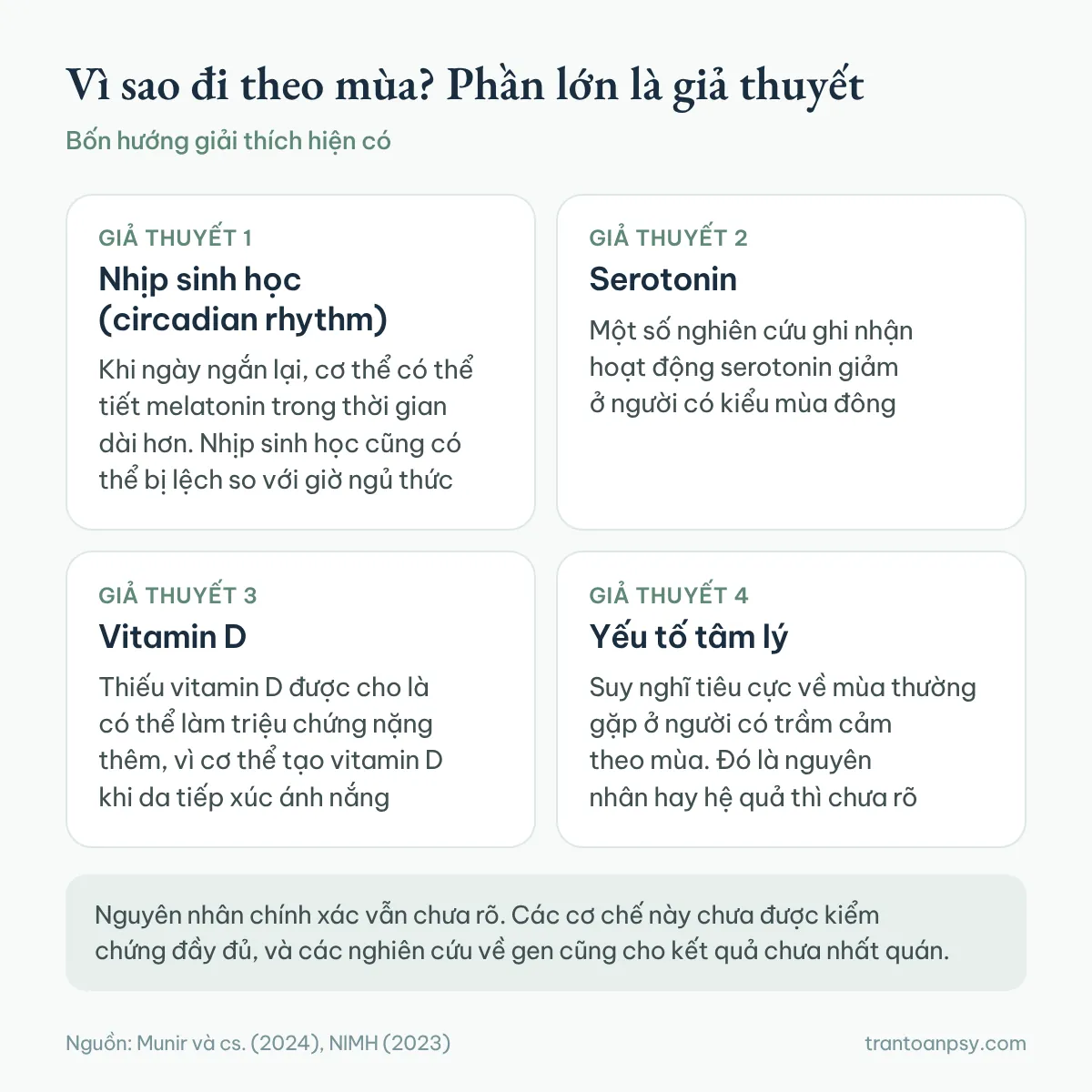 Trầm cảm theo mùa: Rối loạn cảm xúc theo mùa (SAD) là gì? 3 Bốn hướng giải thích trầm cảm theo mùa, phần lớn là giả thuyết: nhịp sinh học, serotonin, vitamin D và yếu tố tâm lý