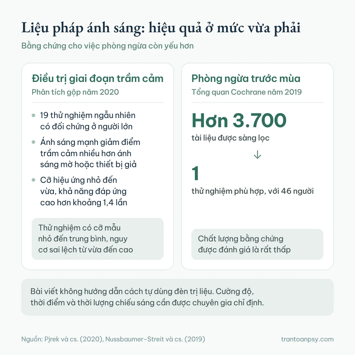 Trầm cảm theo mùa: Rối loạn cảm xúc theo mùa (SAD) là gì? 5 Liệu pháp ánh sáng: phân tích gộp 19 thử nghiệm cho hiệu quả nhỏ đến vừa khi điều trị, còn việc phòng ngừa chỉ có một thử nghiệm 46 người với chất lượng bằng chứng rất thấp