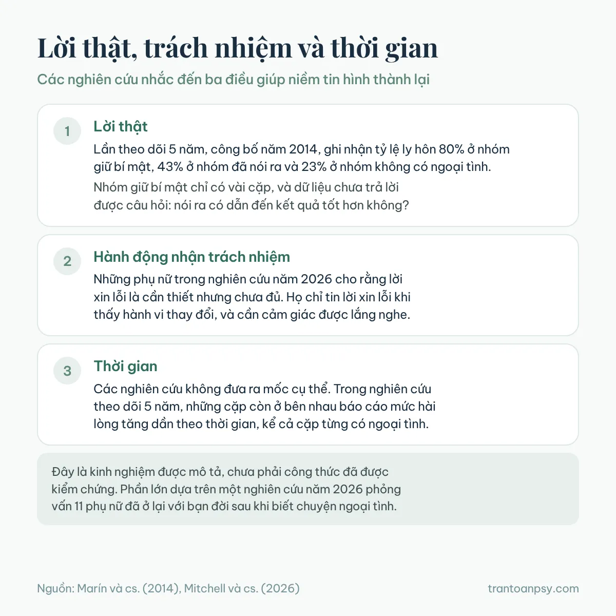 Xây lại niềm tin sau phản bội trong tình cảm: Phục hồi tâm lý 4 Ba điều các nghiên cứu nhắc đến khi niềm tin hình thành lại: lời thật, hành động nhận trách nhiệm, và thời gian; đây là kinh nghiệm được mô tả, chưa phải công thức đã kiểm chứng